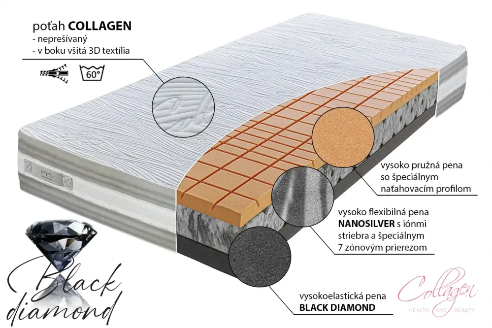 Matrac OKTAGON diamond 85x200 cm