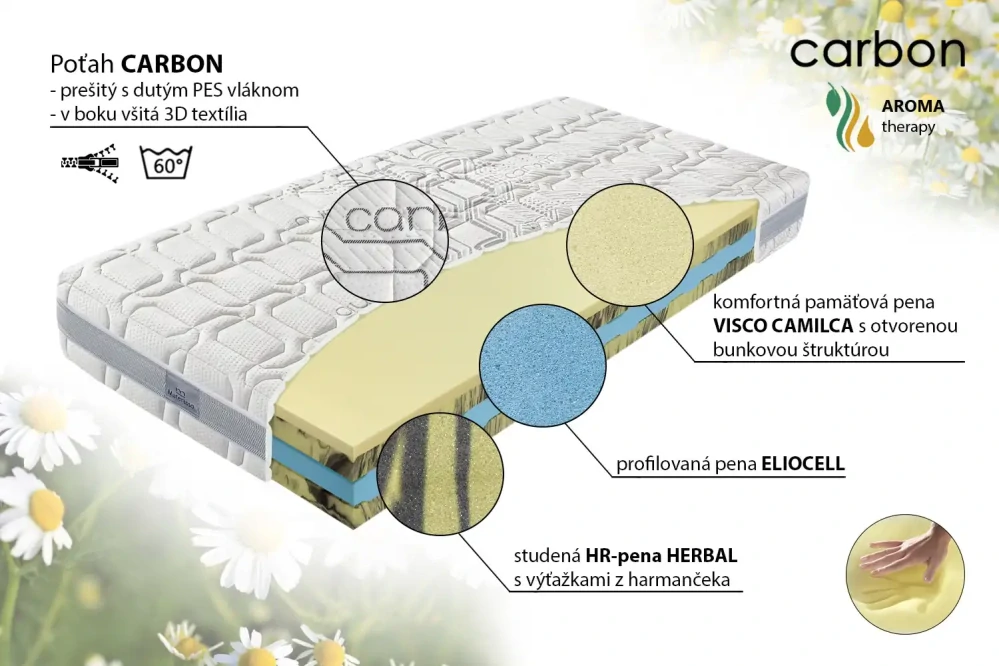 Matrac Camilca Comfort 90 x 200 cm